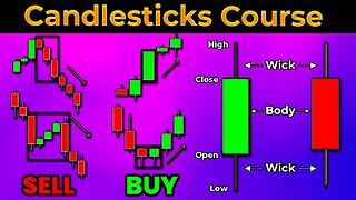 ULTIMATE Candlestick Patterns Trading Guide *EXPERT INSTANTLY*