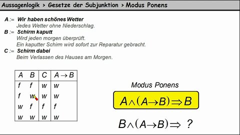 Aussagenlogik ►Gesetze der Subjunktion ►Modus Ponens