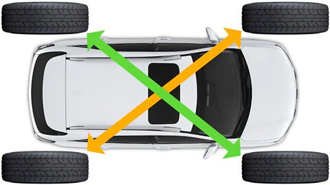 Visual Instructions on AWD Tire Rotation - X Pattern - Silent Video