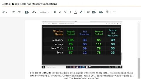 Nikola Tesla died a span of 201-days before the FBI's birthday #gematria #truth #numerology #tesla