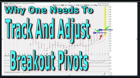 Why One Needs To Track And Adjust Breakout Pivots - #1273