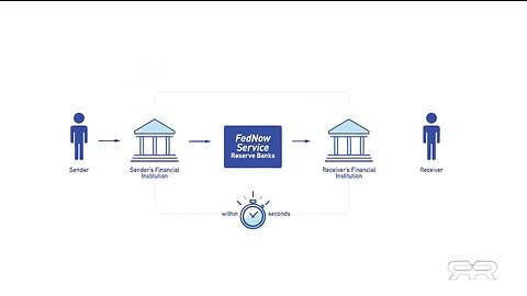 FedNow | Is FedNow a CBDC Gateway? | FedNow Launches In the United States | Is FedNow A Backdoor Entry Point for the Introduction of Programmable & Expiring Money Known As CBDCs In America?