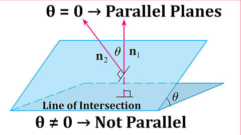 Parallel and Non-Parallel Planes + Example
