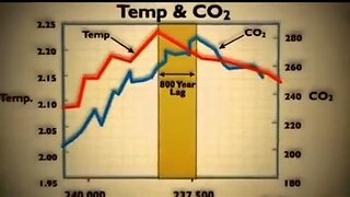 MUST WATCH This video destroys the loopy greens. Climate change is a hoax. Please share everywhere
