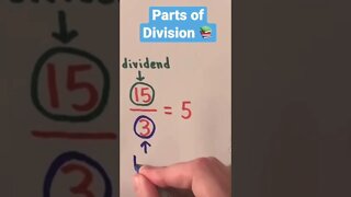 The structure of a division (divisor, dividend, quotient)