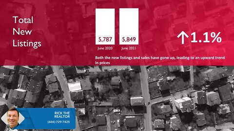 Real Estate Market Update | Greater Vancouver | July 2021 | Rick the REALTOR®