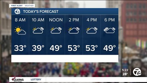 Detroit Weather: Warmest Thanksgiving in 7 years