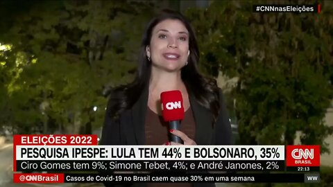 Na última pesquisa Bolsonaro diminui vantagem que o ex Presidente Lula tinha mas ainda está longe .