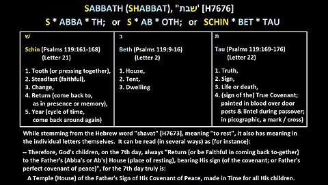 Jeff Dowell - 204 No Sabbath Commandment in the New Testament