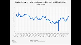 Why is the price for American Silver Eagle coins so high?