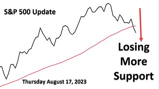 S&P 500 Daily Market Update for Thursday August 17, 2023