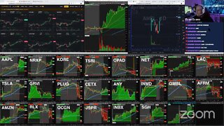 Live: Day Trading $$$ Stock Market