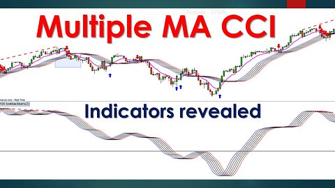 Multiple Moving Average on Price and CCI150 Feb 21, 2024.