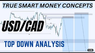 Topdown analysis on USDCAD