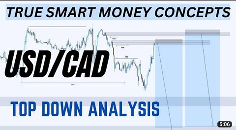 Topdown analysis on USDCAD