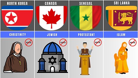 The Most hated religion from different countries?