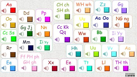 Phoneme Brick Wall Presentation 2021