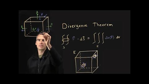 Intuition behind the Divergence Theorem (why it's true)