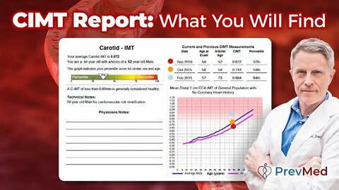 How to Read Your CIMT Test Report