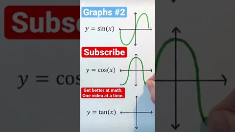 Trigonometric/trig graphs