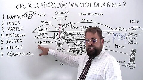 ¿Está La Adoración Dominical En La Biblia?