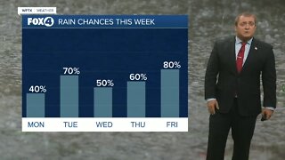 FORECAST: Afternoon rain chances set to return this week