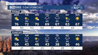 MOST ACCURATE FORECAST: Tracking two storms this week