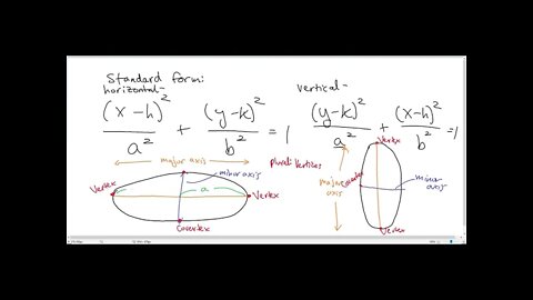 Everything to know about ellipses | Conic Section (Jae Academy)