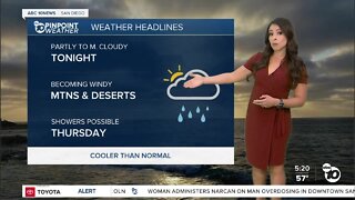 ABC 10News Weather with Meteorologist Angelica Campos