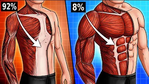 ​Why 92% of People NEVER Get Abs | How to get abs | Abs workout