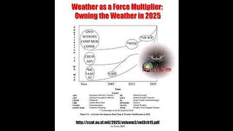 Weather Modification