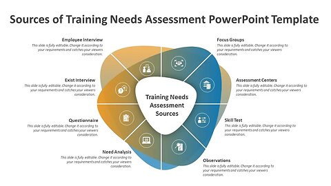 Sources of Training Needs Assessment PowerPoint Template