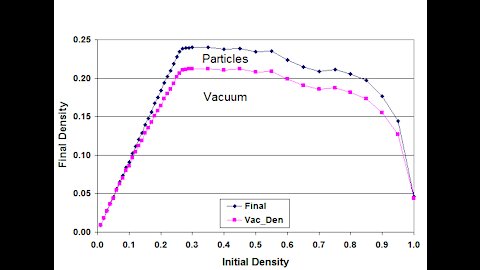 Vacuum Composition