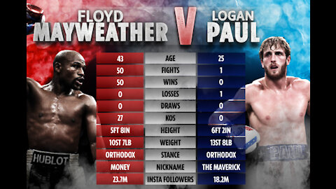 Floyd Mayweather Vs Logan Paul