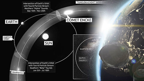 Catastrophic cosmic impact in the next 7 days?