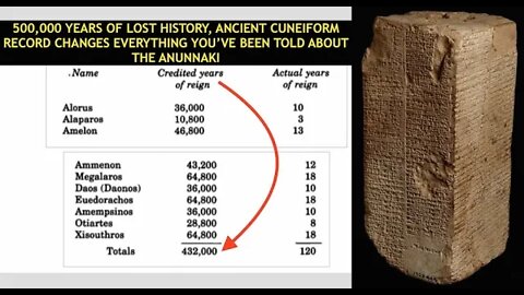 500,000 Years of Lost History Discovered, This Changes Everything You've Heard About Anunnaki