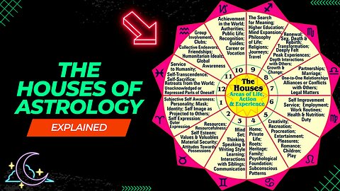 "Unlocking the Mysteries of Astrology: A Tour of the Houses"