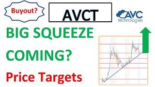 #AVCT 🔥 Get Ready! Big SQUEEZE coming? more shorts are getting trapped! Price analysis!