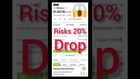 Ethereum News | Ethereum Price Risks 20% Drop |