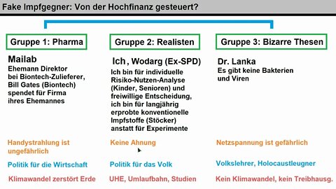 Meta-Verschwörungstheorie ► Werden Verschwörungstheoretiker installiert?