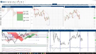 ChainLink (LINK) Cryptocurrency Price Prediction, Forecast, and Technical Analysis - Sept 29th, 2021