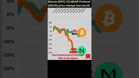 Bitcoin VS Near protocol crypto 🔥 Bitcoin price 🔥 Near crypto price 🔥 Bitcoin news 🔥 Btc price