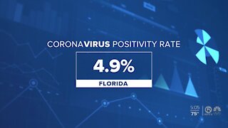 Florida finally hits its target coronavirus positivity rate