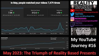 My YouTube Journey #16: The Triumph of Reality Based Presents (May 2023)