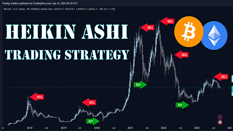 Heikin Ashi Candles: A Winning Trading Strategy for Bitcoin and Cryptocurrencies