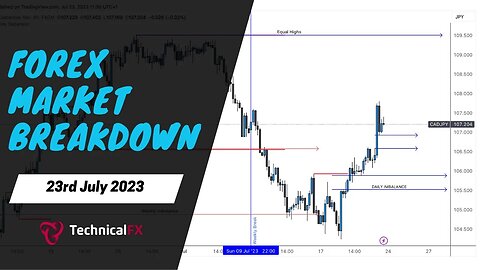 Forex Market Breakdown - 23rd July 2023