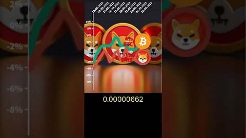 Shiba inu coin price prediction 🔥 Crypto news #81 🔥 Bitcoin BTC VS SHIB 🔥 shiba inu coin news today