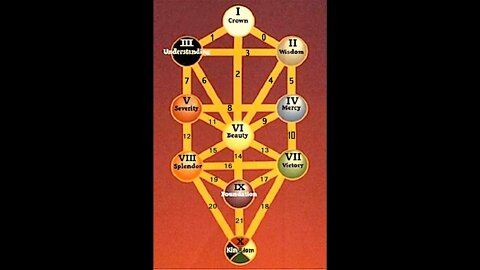 Zen Tarot tree of life predictions for 2022