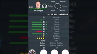 FIFA 23 - PLAYER’S ATTRIBUTES — TER STEGEN — BARCELONA