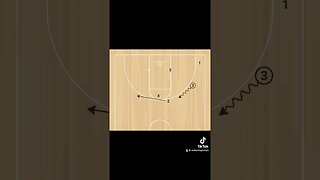 This is a good sideline out of bounds play for your team #basketballcoach #basketball ￼